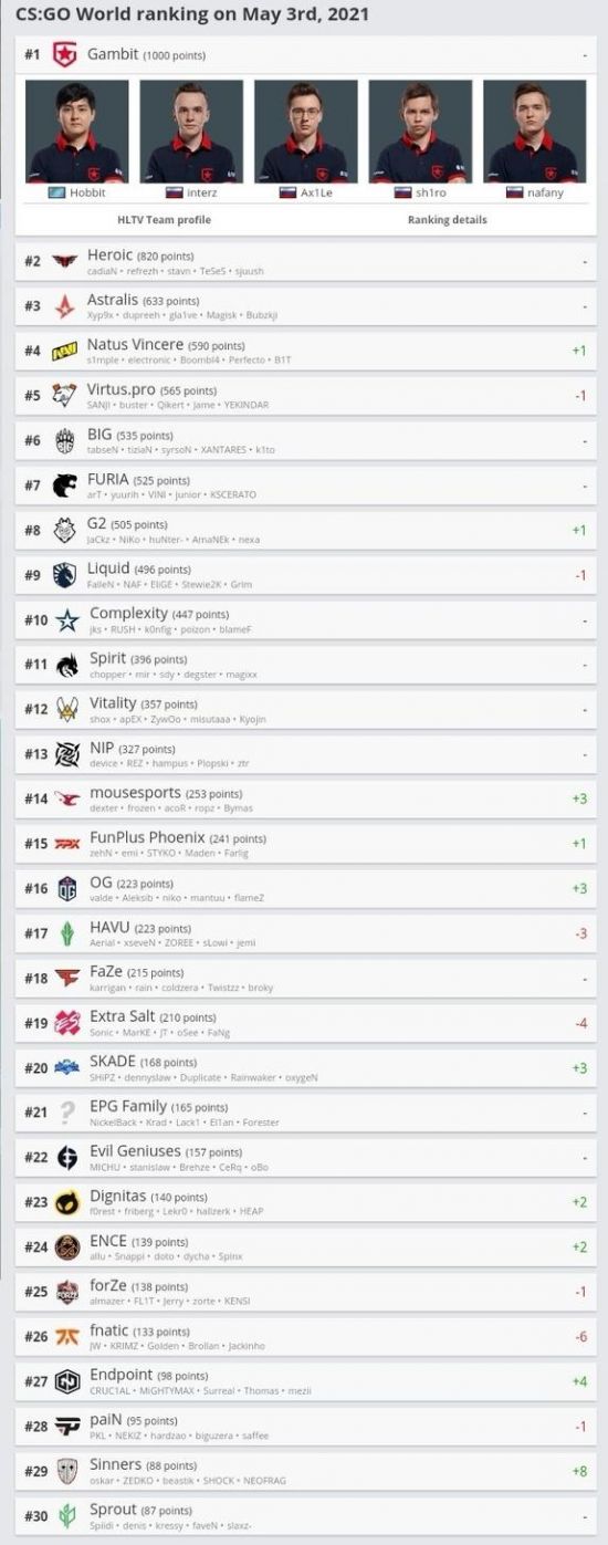 LOL S7比赛竞猜攻略与分析