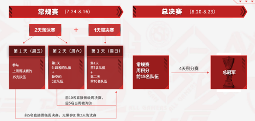 2025中国电竞产业年会聚焦未来发展与市场机遇